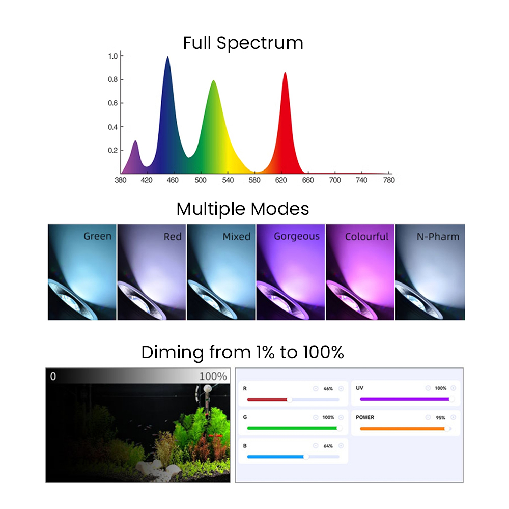 Vollspektrum Bluetooth 3.0 App – Planted Tank Bewertung und Preis